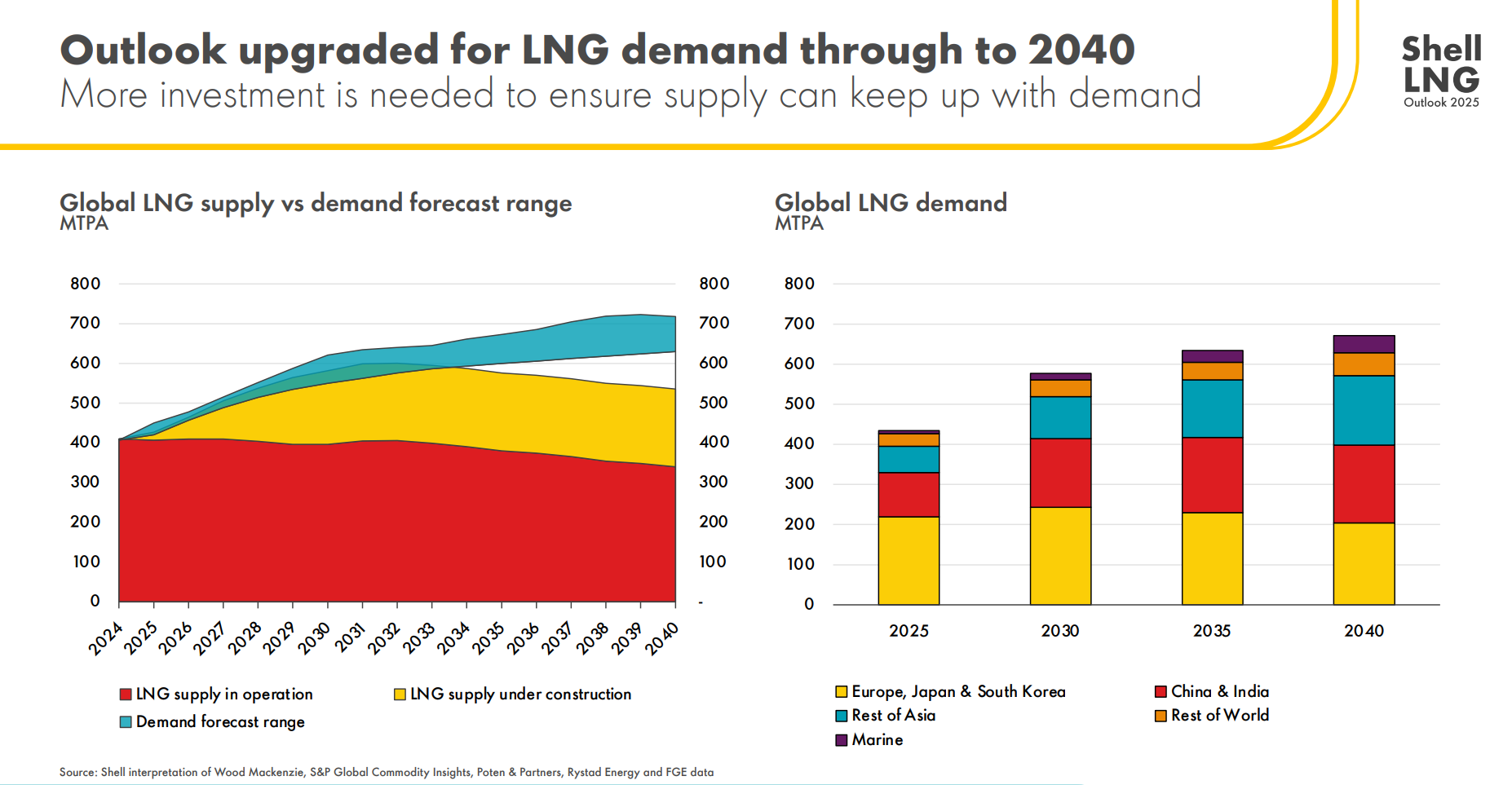 LNG_outlook.png